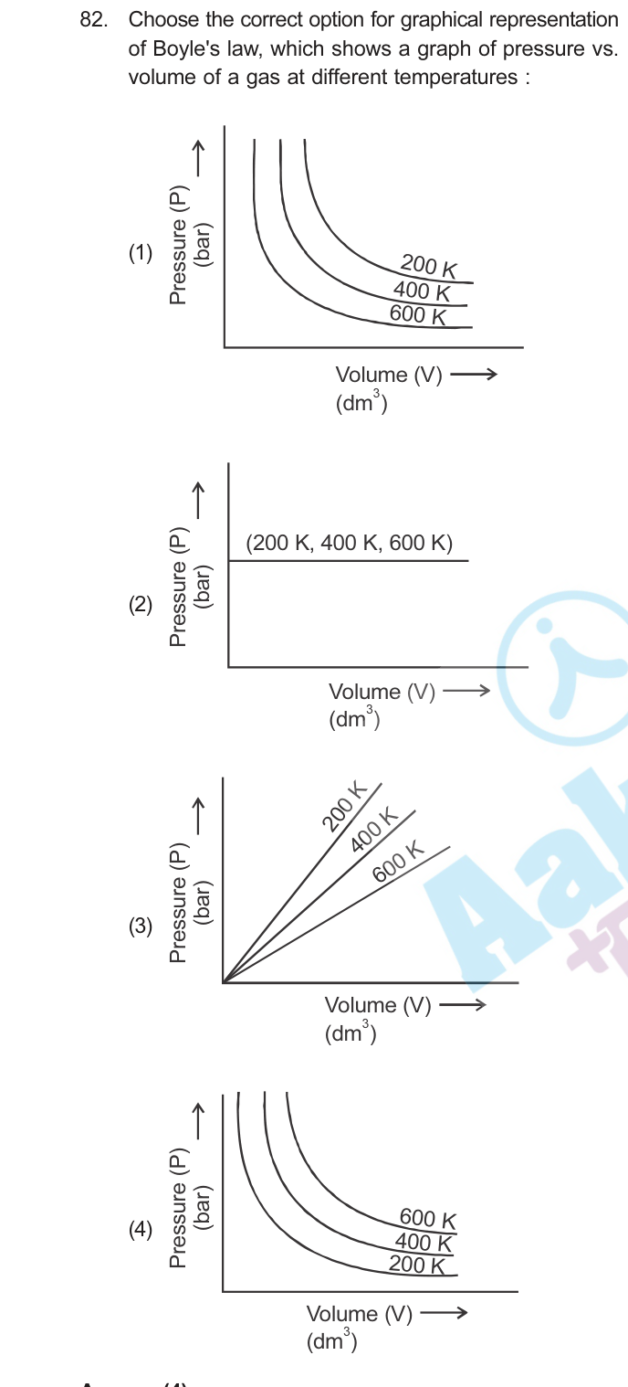 Question 82 as printed in the NEET 2021 booklet