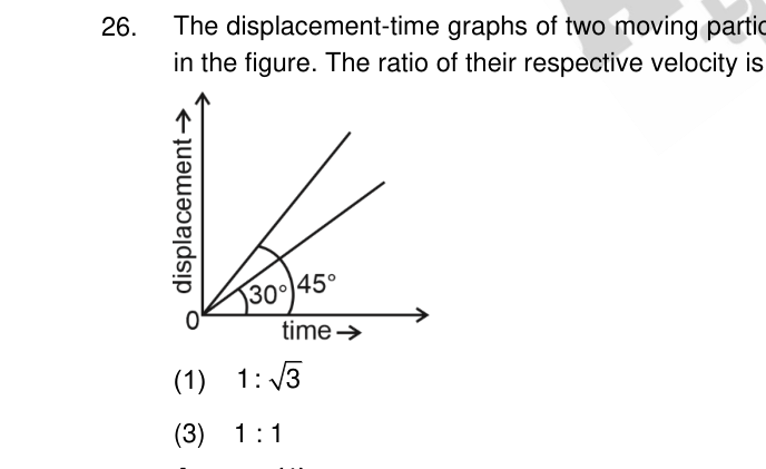 Question 26 as printed in the NEET 2022 booklet