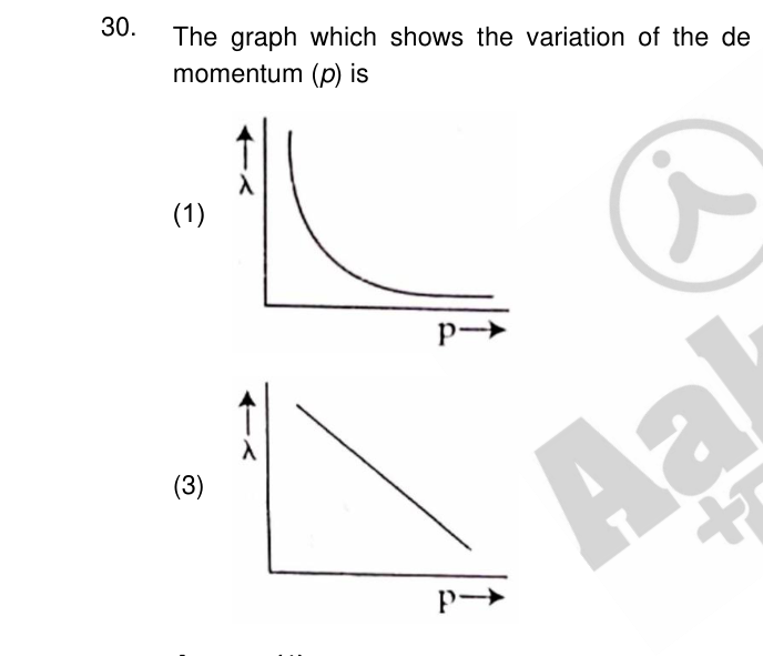 Question 30 as printed in the NEET 2022 booklet