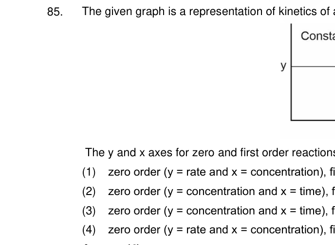 Question 85 as printed in the NEET 2022 booklet