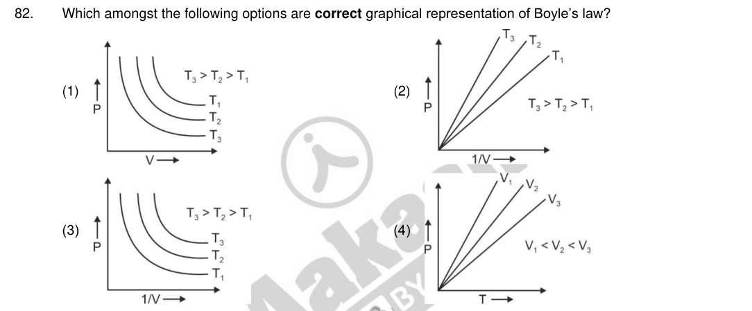 Question 82 as printed in the NEET 2023 booklet