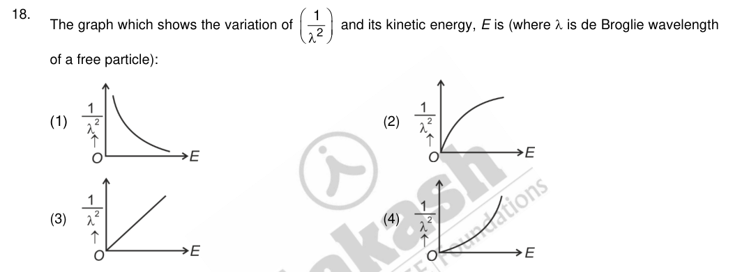 Question 18 as printed in the NEET 2024 booklet