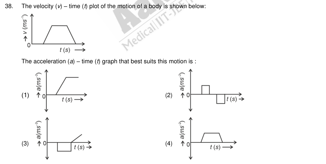 Question 38 as printed in the NEET 2024 booklet