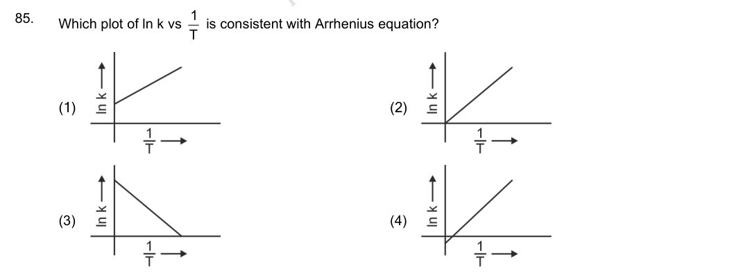 Question 85 as printed in the NEET 2024 booklet
