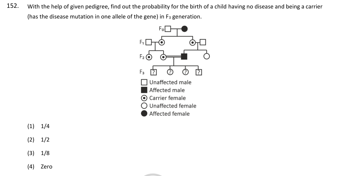 Question 152 as printed in the NEET 2025 booklet