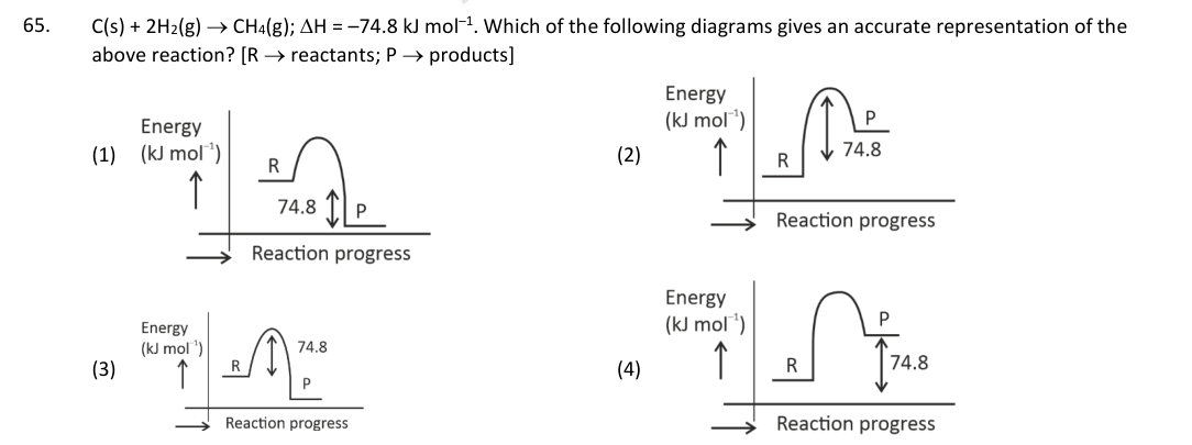 Question 65 as printed in the NEET 2025 booklet